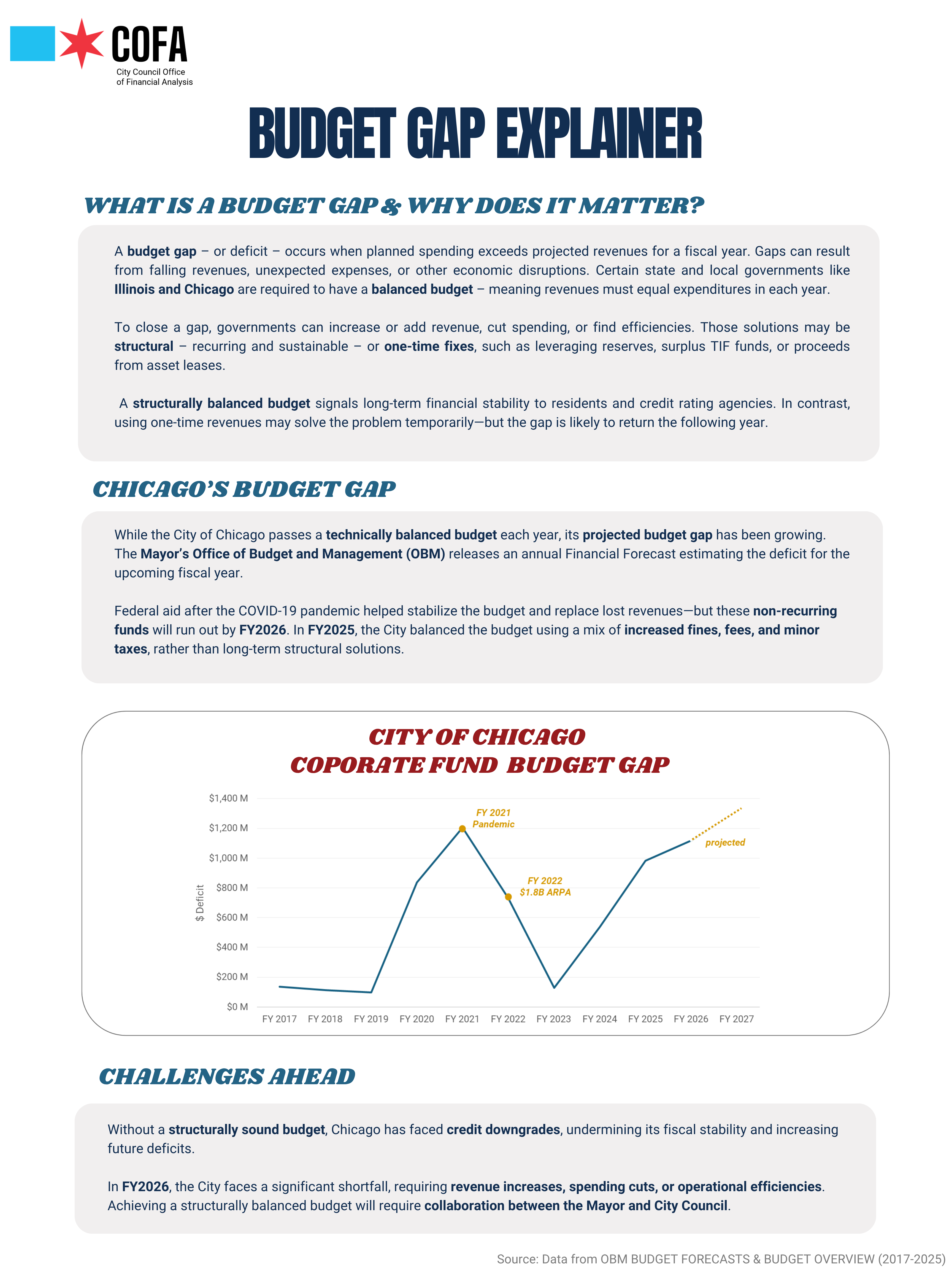 Budget gap explainer